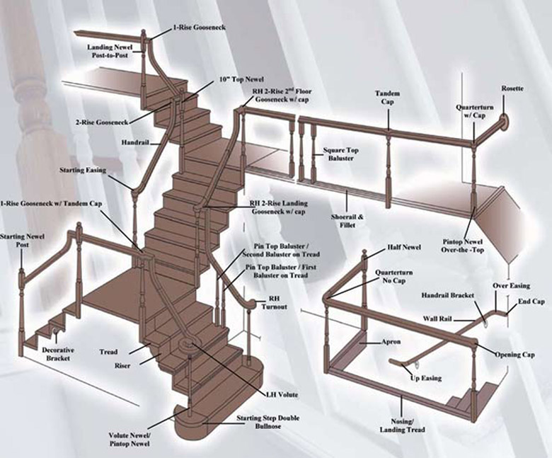 staircase components